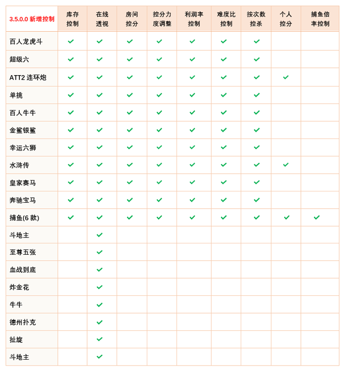 全新UGS大富豪棋牌游戏3.5版本 天马电玩城 乐在棋中 3端完整/带大富豪3.5授权系统,全新UGS大富豪棋牌游戏3.5版本 天马电玩城 乐在棋中 3端完整/带大富豪3.5授权系统-第14张,全新UGS,大富豪棋牌游戏3.5版本,天马电玩城,乐在棋中,游戏透视控制,代理后台个人,大富豪3.5授权系统,第14张