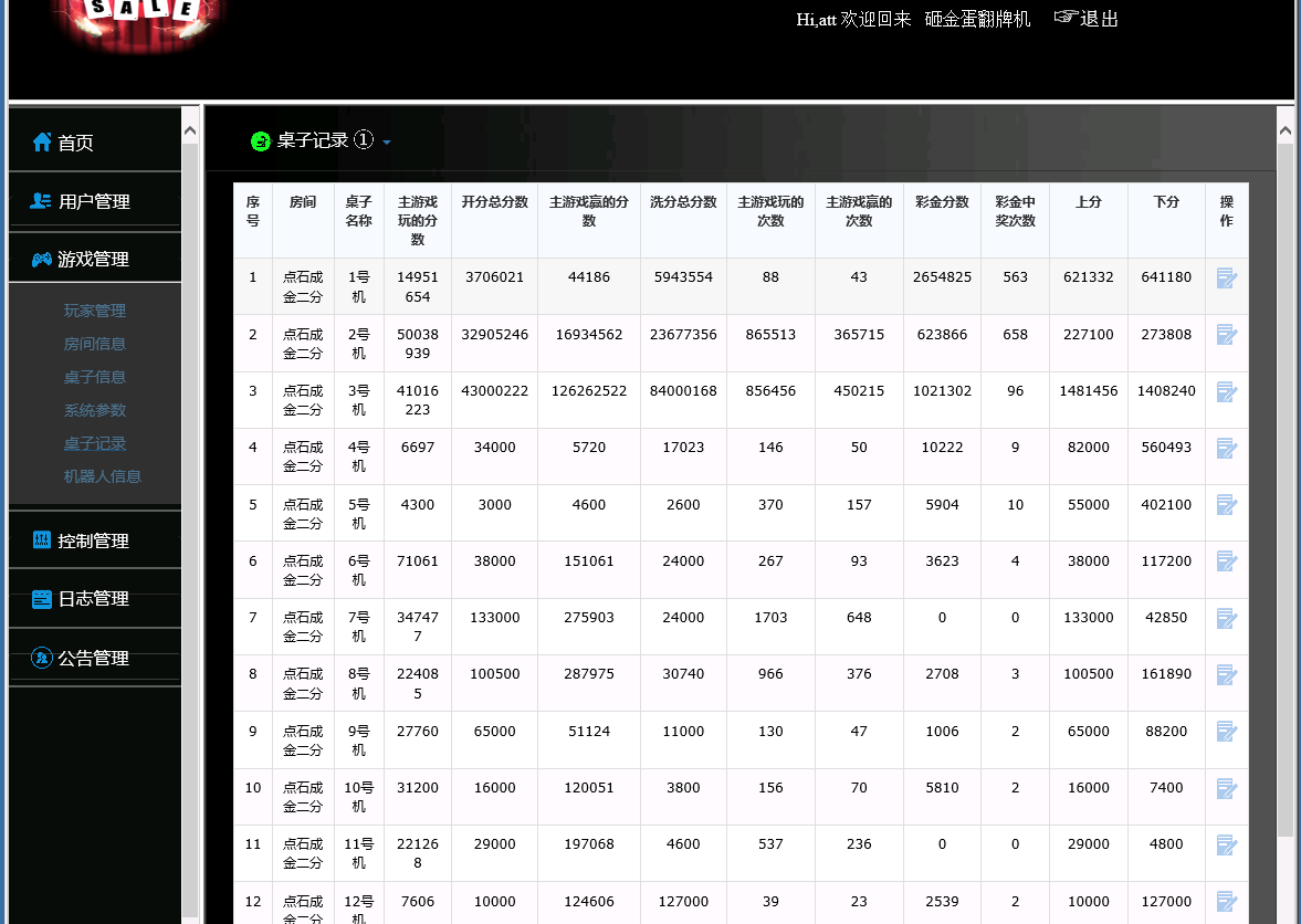 单款ATT连环炮翻牌机-JAVA版本运营级,单款ATT翻牌机-JAVA版本运营级-第13张,单款ATT,连环炮,翻牌机,JAVA版本,运营级,第13张