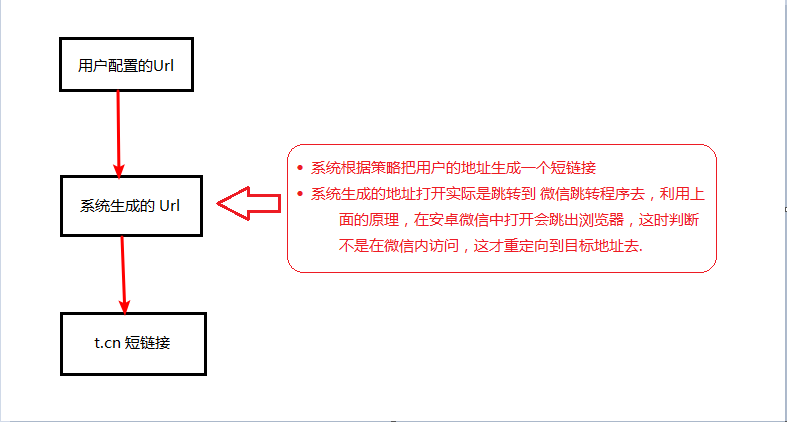 微信域名检测、防封，微信跳转技术揭秘（二） -- 微信跳转揭秘,微信域名检测,微信跳转技术揭秘,第1张