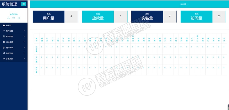 最新精美大气的红色UI网贷借款完整源码 无加密+无需授权+可封装APP 基于ThinkPHP框架开发,4.jpg,网贷借款完整源码,封装APP,ThinkPHP框架开发,第4张