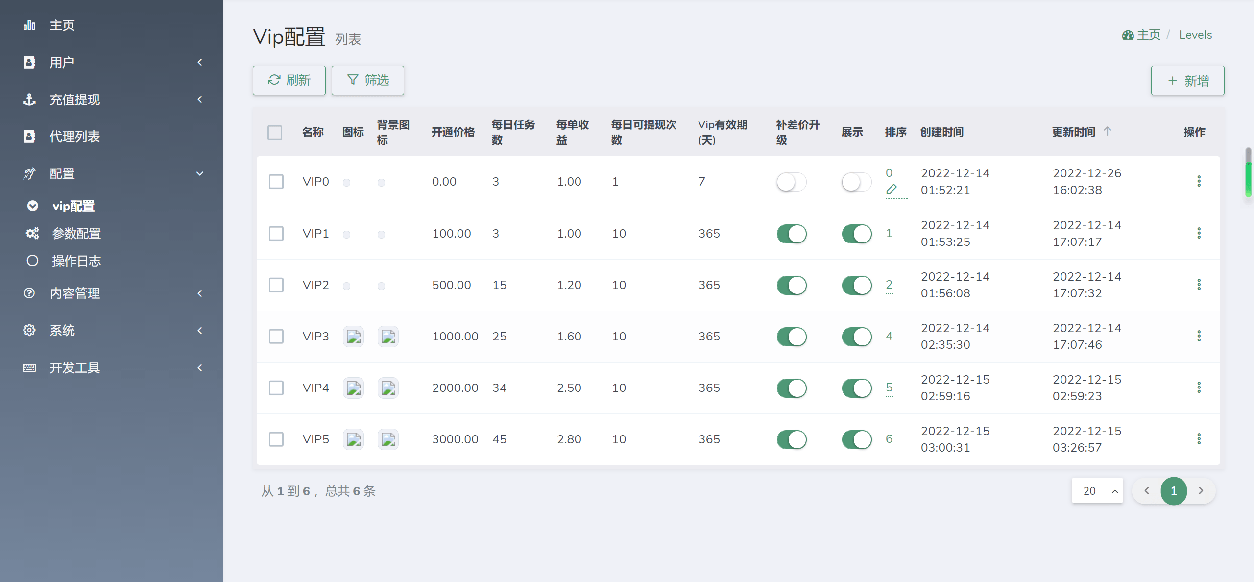 海外YouTube视频点赞刷单悬赏任务投资理财源码/tiktok国际版刷单理财资金盘,视频点赞刷单悬赏任务,投资理财源码,刷单理财资金盘,第9张