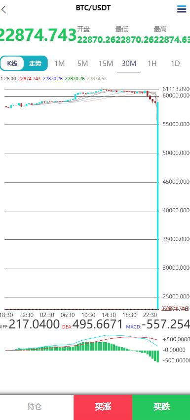 海外双语言仿MT5微盘PHP源码带搭建文本,海外双语言仿MT5微盘PHP源码带搭建文本2.jpg,海外,MT5微盘,PHP源码,第2张